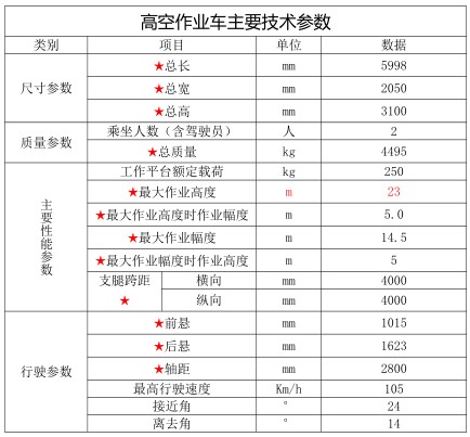 23�׽���{(l��n)�Ƹ߿����I(y��)܇_������CL5042JGKA6DS�͸߿����I(y��)܇