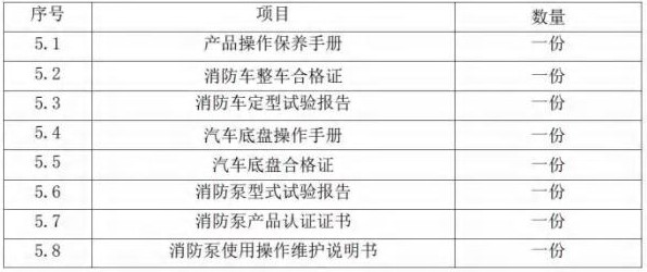 �S܇(ch��)�ļ�