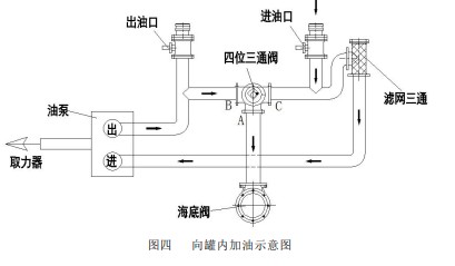 �D�� ��ރ�(n��i)����ʾ��D