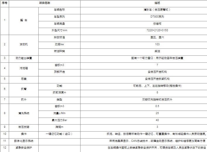 DT800ϵ������܇��Һ��Ӳ��ʽ��