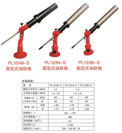 �̶�ʽ������