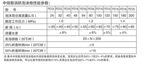 �б���(sh��)������ĭ�����܅���(sh��)